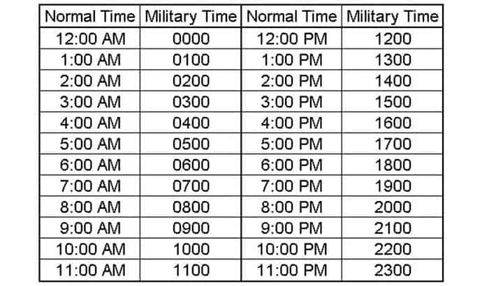 military-time-zone