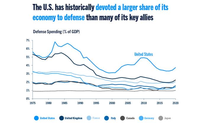 tax-money-goes-to-military