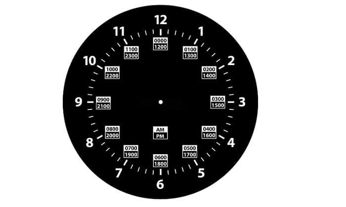 The 24-Hour Military Time System