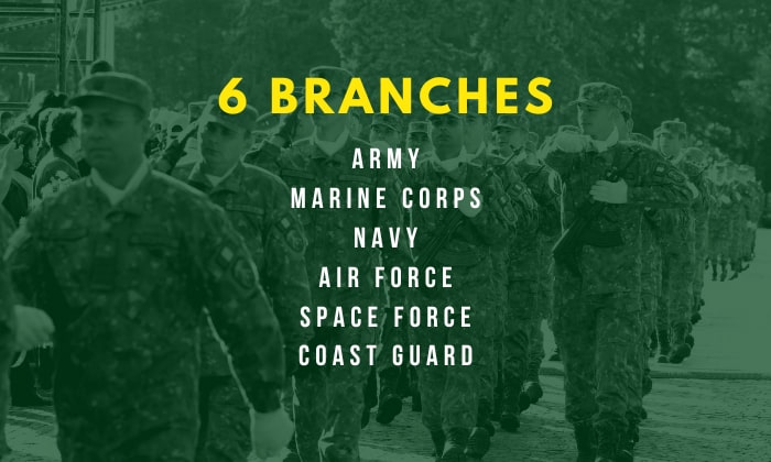 different-branches-of-military