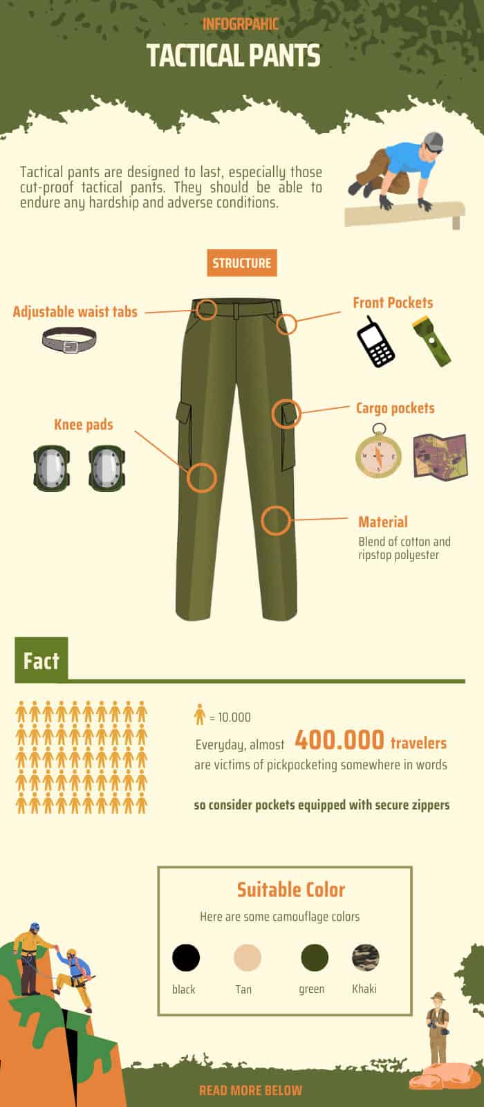 Review Of CQR Mens Tactical Pants The Ultimate Choice For Outdoor  Enthusiasts