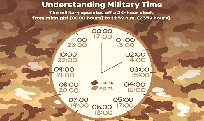 How to Say 0009 in Military Time? – Things to Know