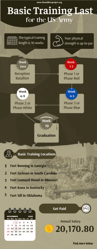 how-long-does-basic-training-last-for-the-us-army-2024-updated