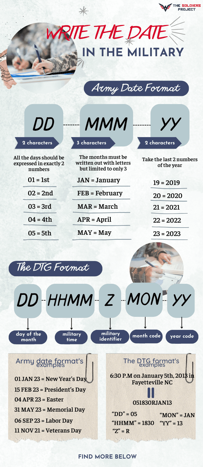 military-date-format