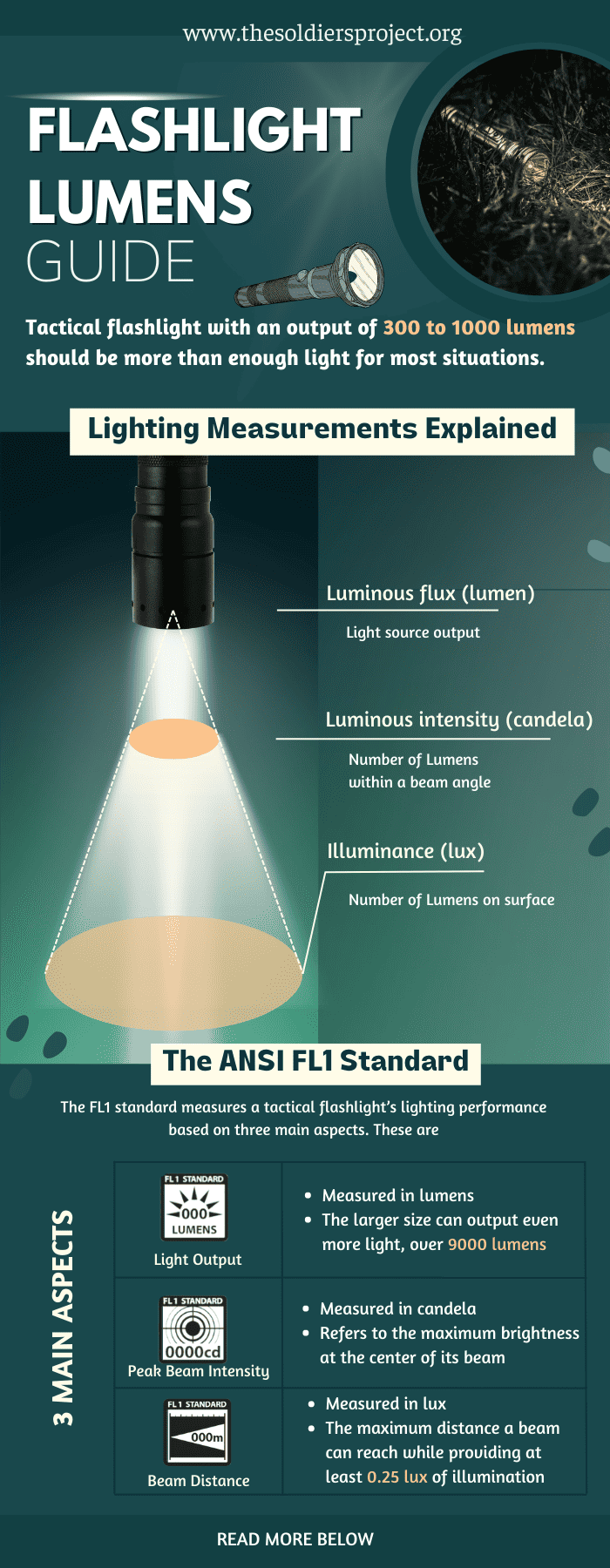 flashlight-lumens-guide