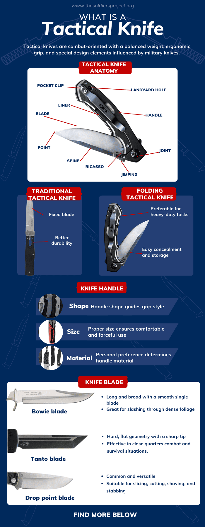 us-military-combat-knife
