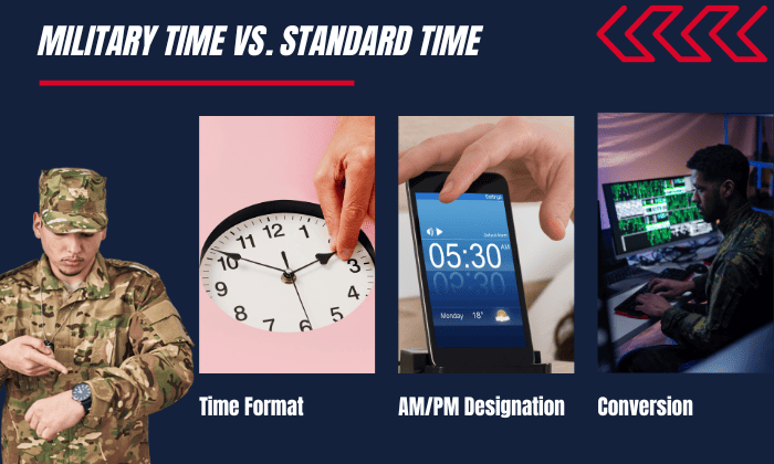 Military-Time-vs-Standard-Time