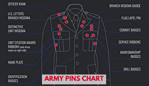 Wear-Military-Lapel-military-uniforms-Pins-on-uniforms-