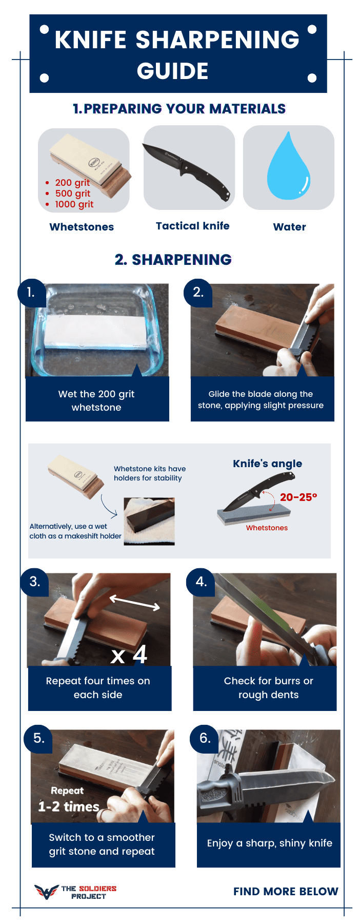 knife-sharpening-guide