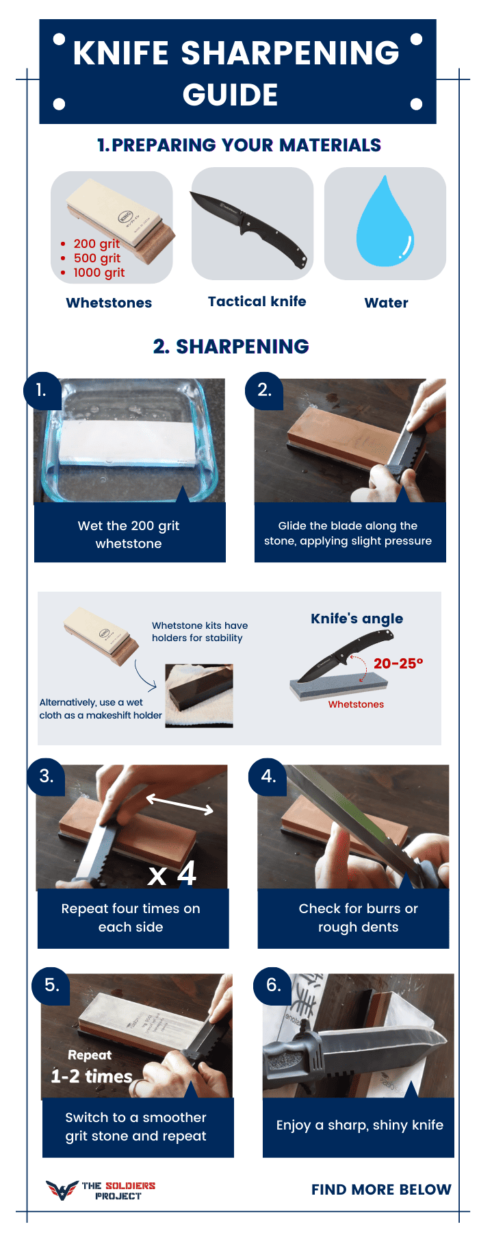 How to Sharpen a Tactical Knife: A Double-Edged Guide