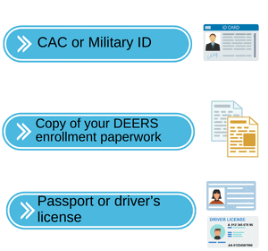 military-tsa-precheck-documents-are