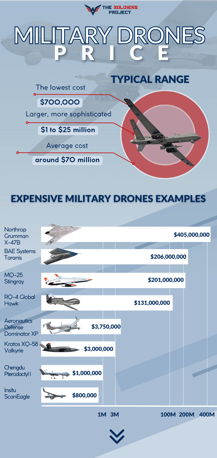 How Does a Drone Cost? (The Answer You're Looking For)