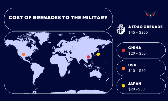 The-Cost-of-Grenades-to-the-Military