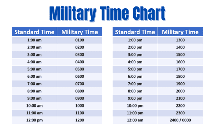 military-time-chart