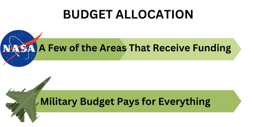 Budget-Allocation-for-Nasa-Budget-and-Military-Budget