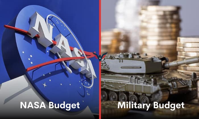 nasa budget vs military budget