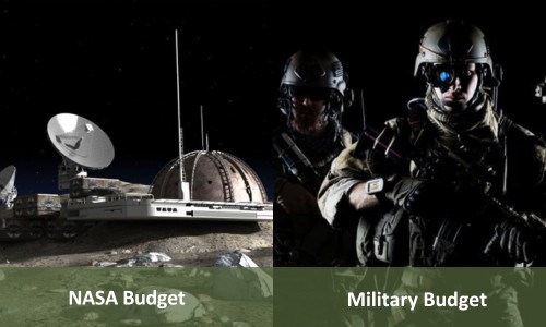 Priorities-of-Nasa-Budget-and-Military-Budget