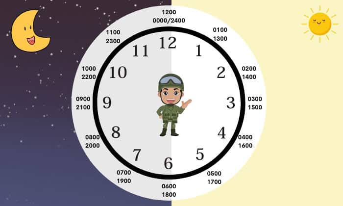 Tips-for-remembering-military-time-conversions