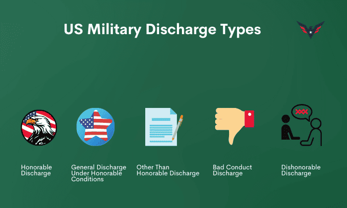 US-military-discharge-types