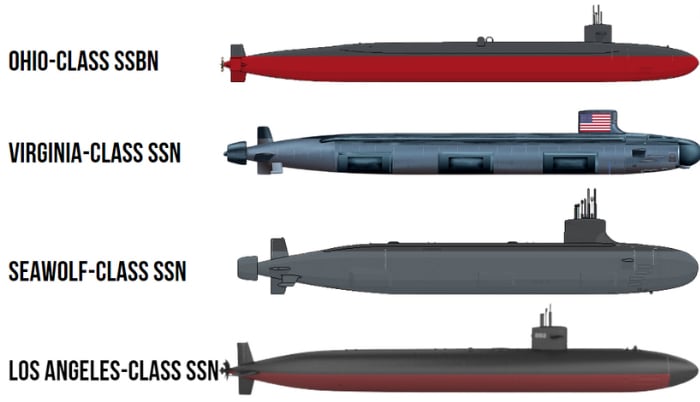 Classes-of-US-Navy-submarines