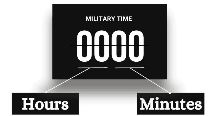 Converting-8PM-to-Military-Time