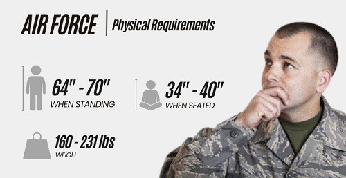 Us-Military-height-and-weight-of-Air-Force