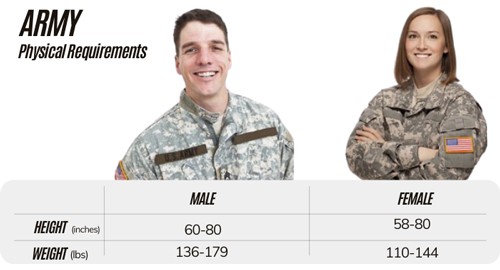 Us-Military-height-and-weight-of-Army