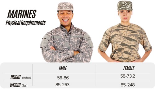 Us-Military-height-and-weight-of-Marines