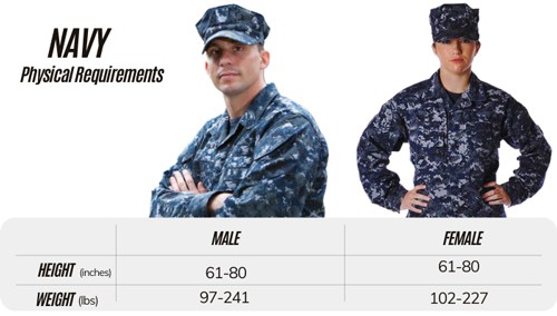 Us-Military-height-and-weight-of-Navy