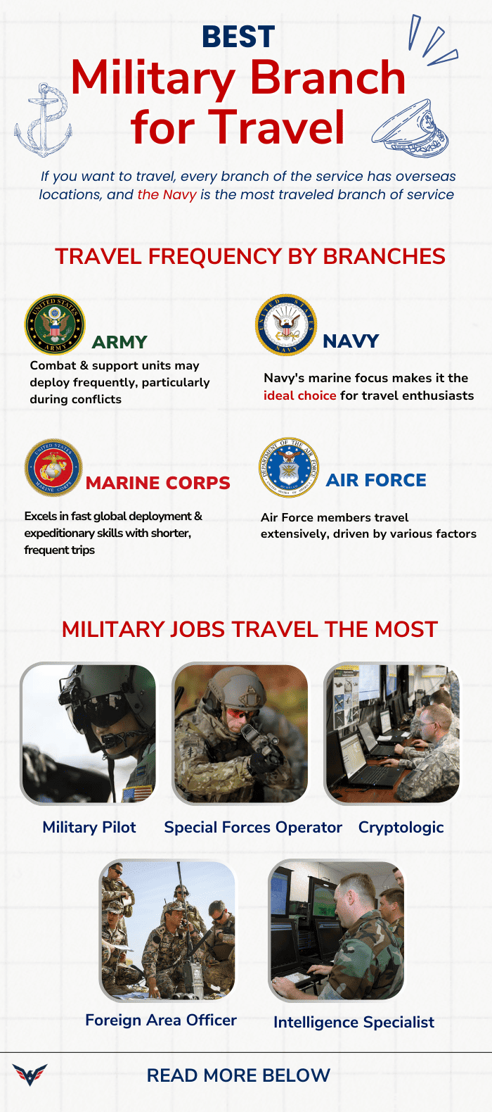 military-branch-that-travel-the-most