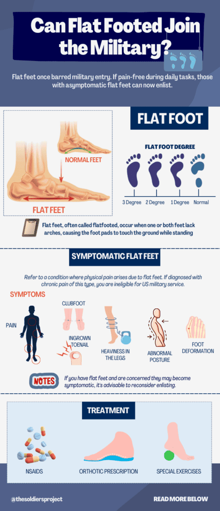 Infographic highlighting the reasons why flat feet can be a disqualification for military service