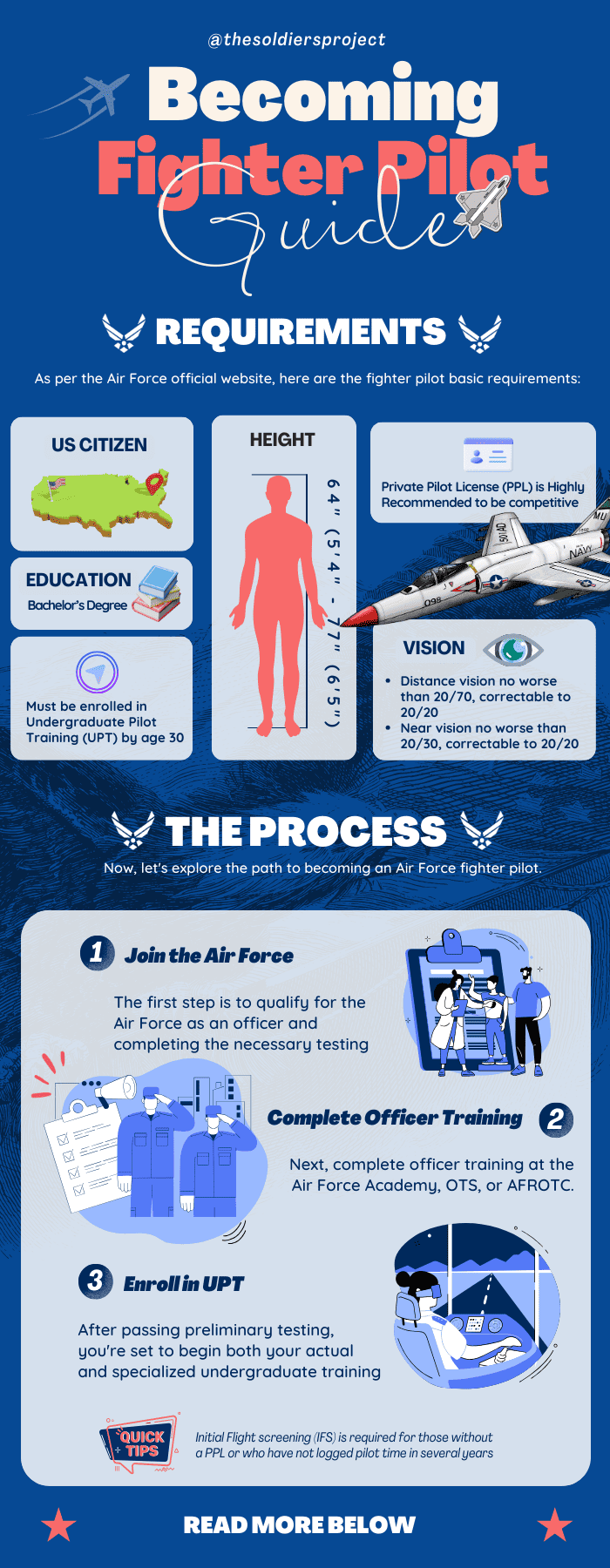 requirements-and-process-to-be-a-fighter-pilot