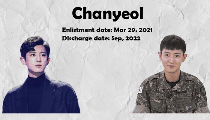chanyoel-military-service-information