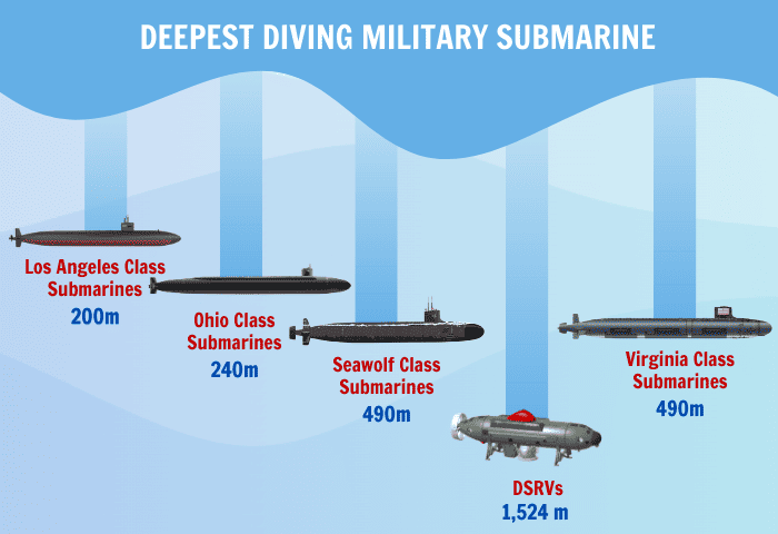 deepest-diving-military-submarine