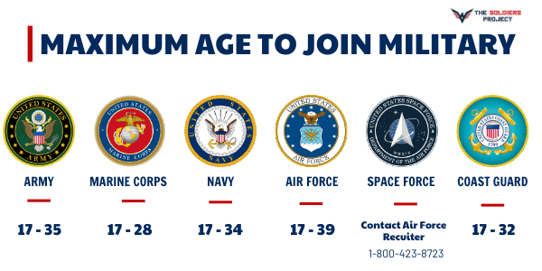 maximum-age-to-join-military