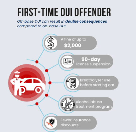 First-time-DUI-offender
