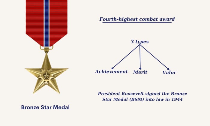 What-is-the-Bronze-Star-Medal