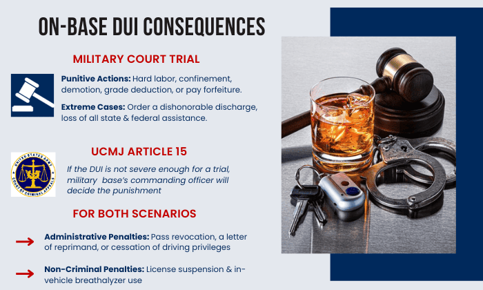 on-base-dui-consequences